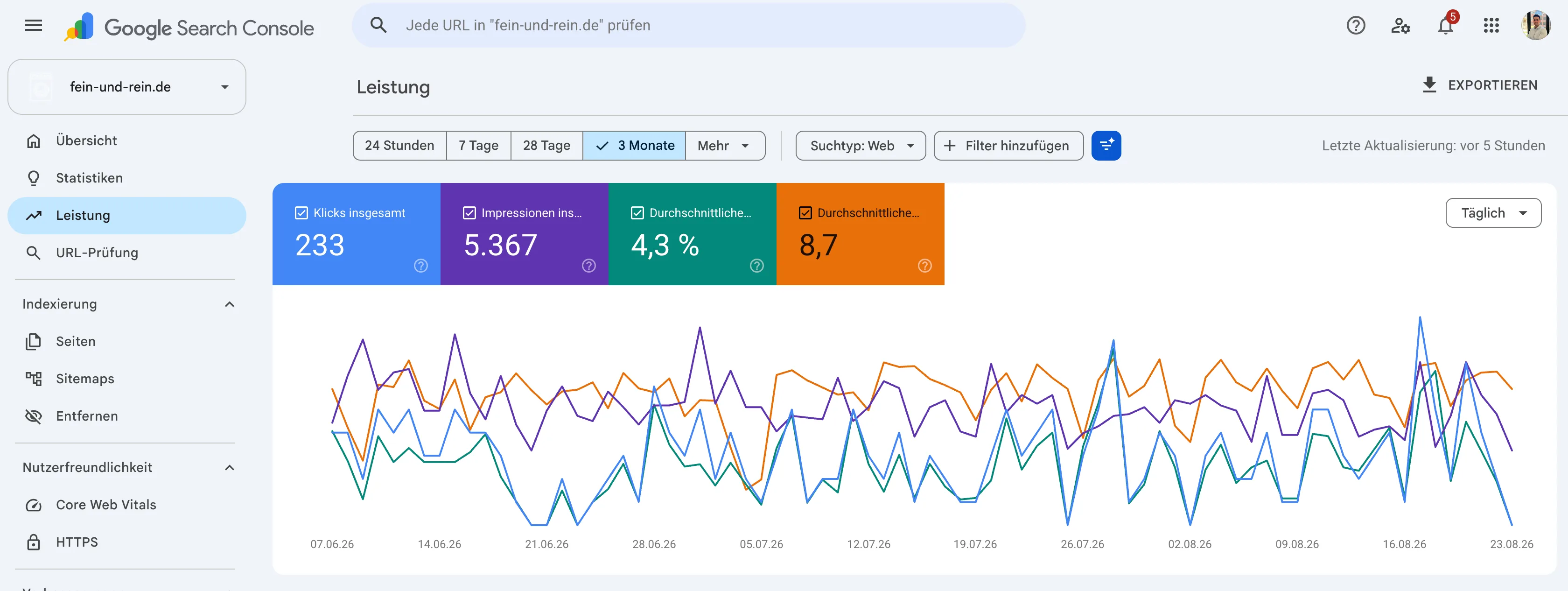 Google Search Console für fein-und-rein.de: Klicks, Impressionen, CTR und Position der letzten 3 Monate